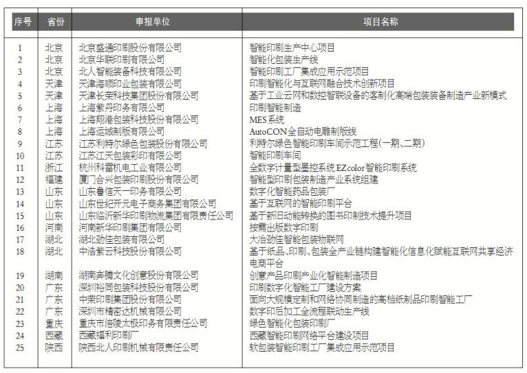 臨沂新華實施新舊動能轉換助力我國首次中國印刷業(yè)創(chuàng)新大會圓滿成功 第 2 張 臨沂新華實施新舊動能轉換助力我國首次中國印刷業(yè)創(chuàng)新大會圓滿成功 第 2 張