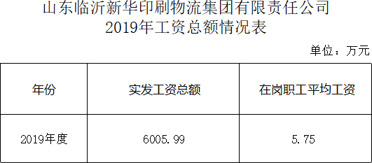 工資總額 工資總額